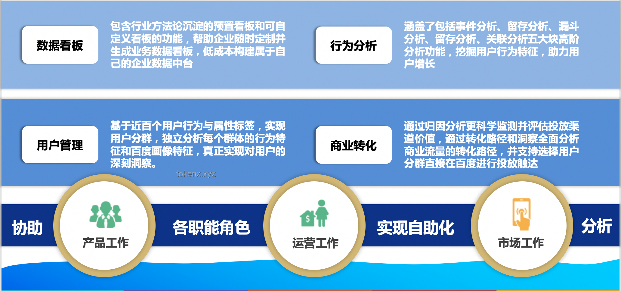 “想对你的操作指指点点”：用户行为分析与优化策略深度剖析