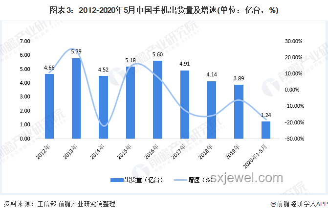 智能眼镜销量暴涨800%：技术革新与市场需求的双重驱动